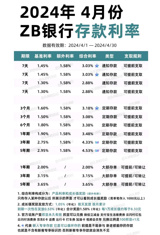 众邦银行4月18日最新存款利率